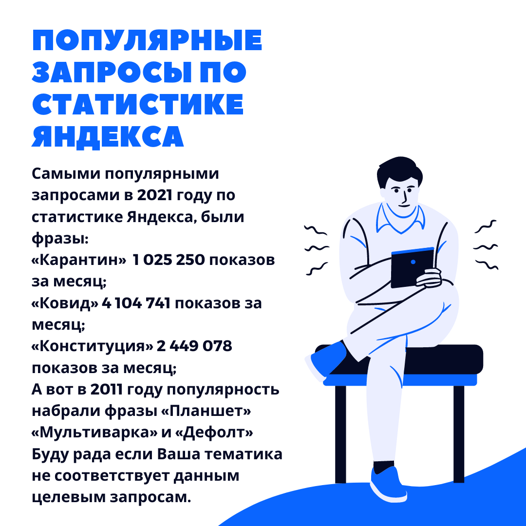 популярные запросы Яндекса Яндекса 2021