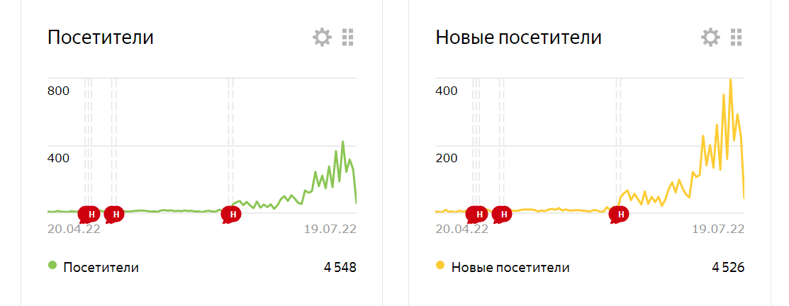 Сайт в ТОП 10 Яндекс